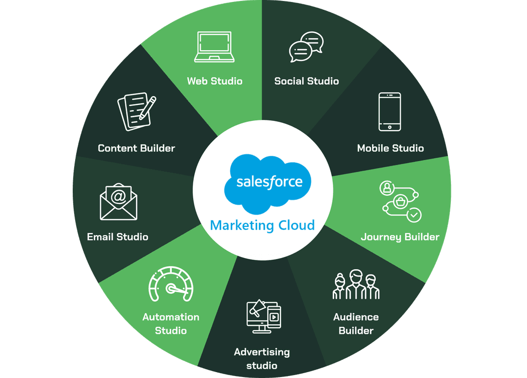 Customer-centricity