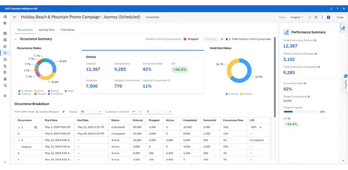 Marketing Automation 360