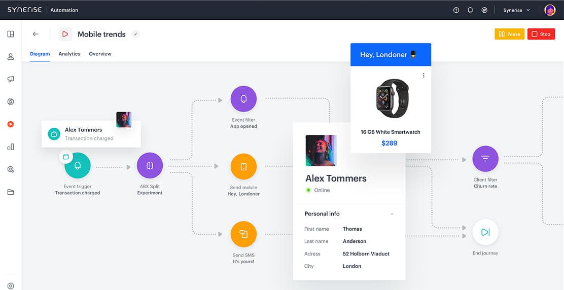 Marketing Automation 360