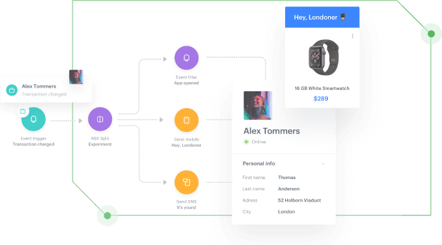 Optimisation of the Customer Experience